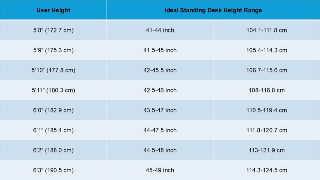 chart 2